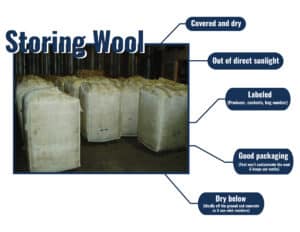 Steps to storing wool properly and to maintain it's value